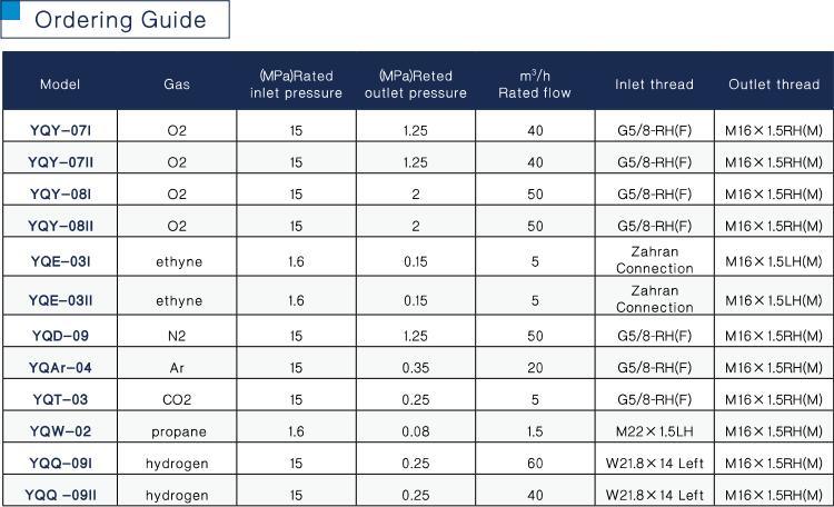 High Quality Oxygen Pressure Regulator with SGS