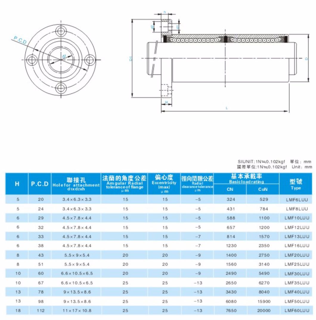 Widely Used Flanged Type Linear Ball Bushing