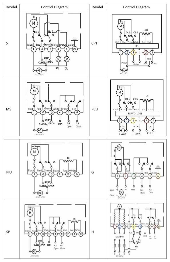 200nm~600nm Intelligent Electric Actuator for Ball Valve