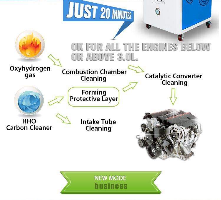 Oxygen Generator for Cleaning Diesel Engine