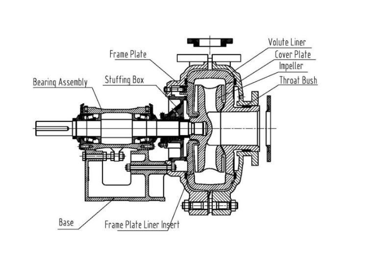 Baite High Efficiency/Big Capacity /Electric Centrifugal Tailing Sand Pump for Cutter Suction Dredger