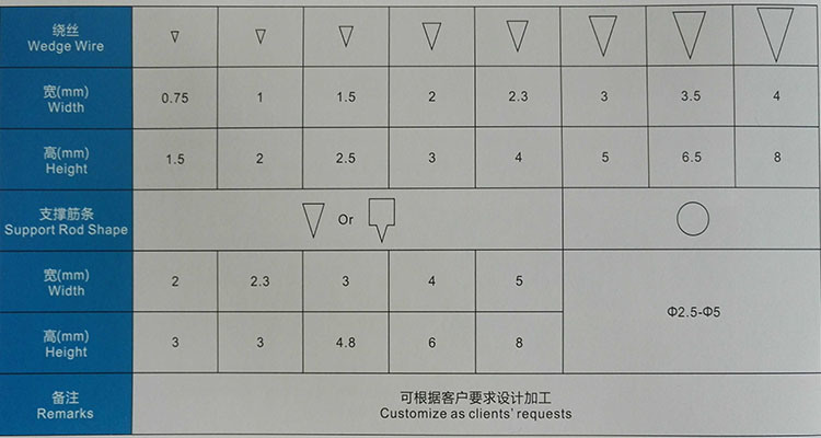 Hot Sell Product for Drilling API Standard Wedge Wire Screen