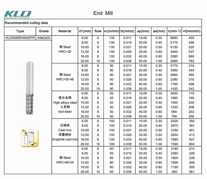 OEM Non-Standard Carbide Woodworking Carving Bit Used for Woodworking Machine Tool and Woodworking Cutting Tool