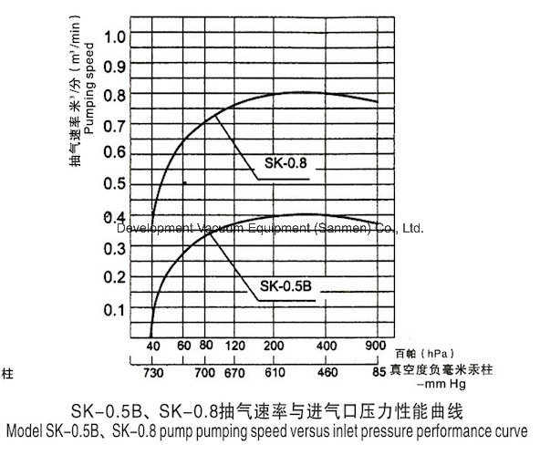 Large Power Water Ring Vacuum Pump for Papermaking Industry