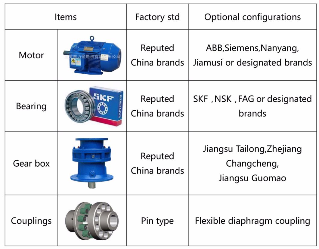 Bomba misturada axial química Chemical Axial Mixed Pump