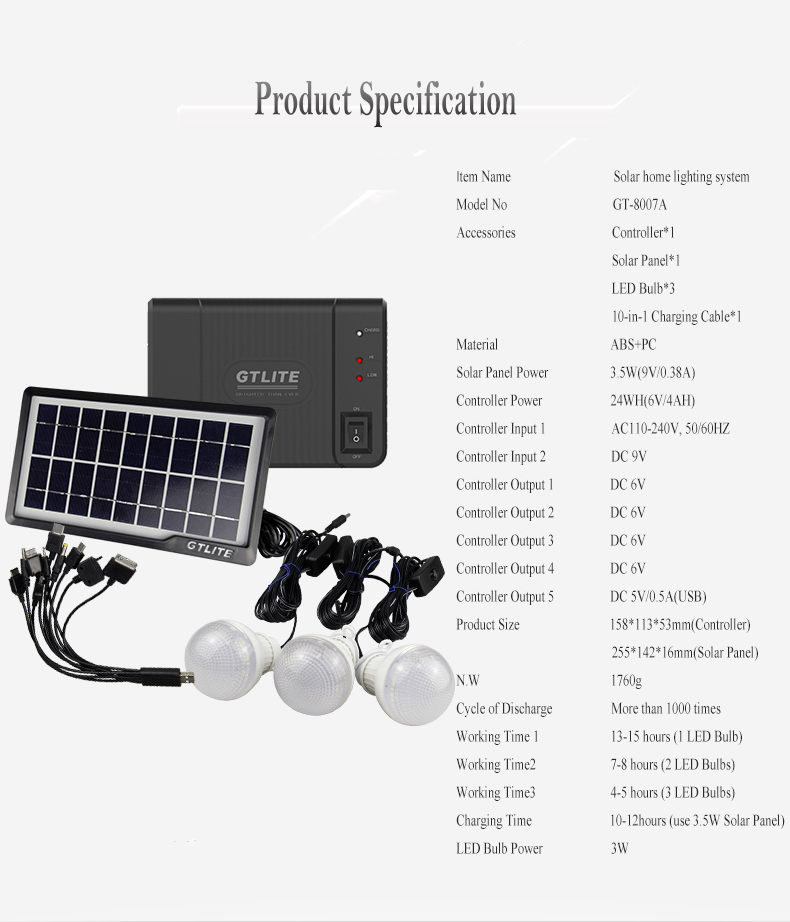 Energy Saving Solar Products for Home Lighting