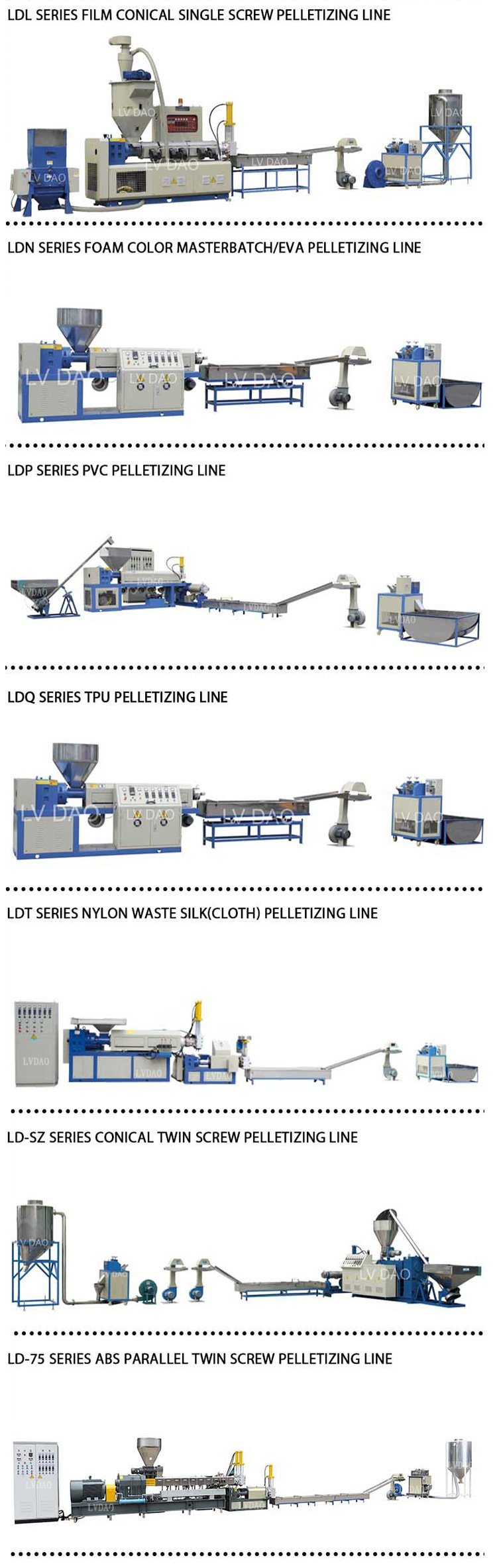 Ce PP/PE Dry Film Plastic Recycling Machine