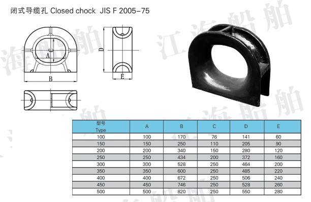 Closed Chock