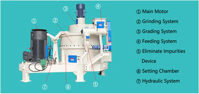 Swfl170 Feed Machine/Milling Machine/Mill/Pulverizer/Grinder