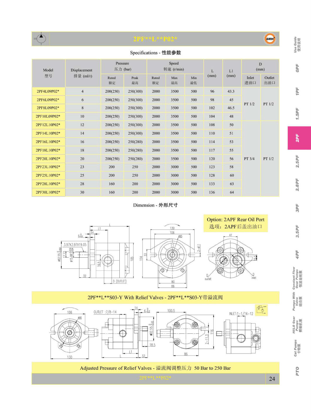 Aluminum High Pressure Double Log Splitter Danfoss Internal Hydraulic Oil Gear Pump