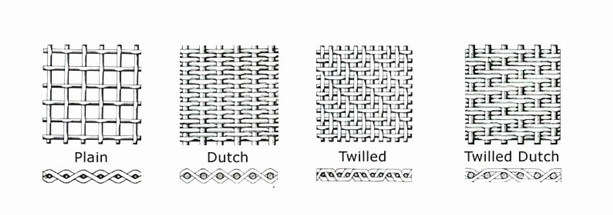 Stainless Steel/Brass/Copper/Carbon Steel Woven Wire Mesh with ISO Approved for Filtration