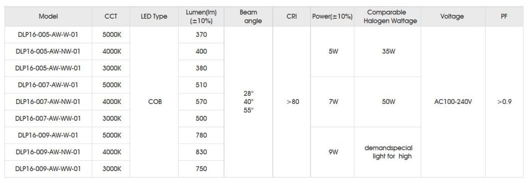 4inch 7W Commercial Recessed Ceiling LED Ceiling Emergency Downlight