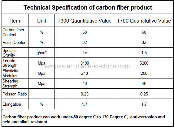High Quality Carbon Fiber Sheet for RC Component Hobbys