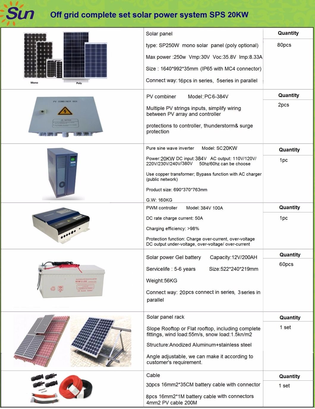 Best China Solar Products Factory Price Solar Panel 5000W 6000W 8000W Solar Energy Working Models