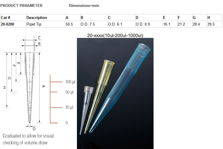 BS-B51 High Quality PP Autoclavable 10UL 2000UL 1ml2ml Extend Pipette Tips Rack/Sterile Pipette Tips