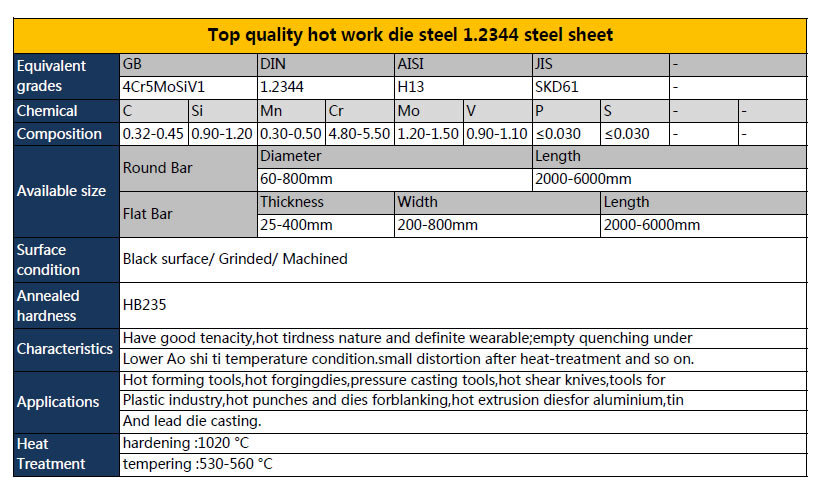 Top Quality Hot Work Die Steel/Tool Steel/Mold Steel 1.2344 Steel Sheet/Bar