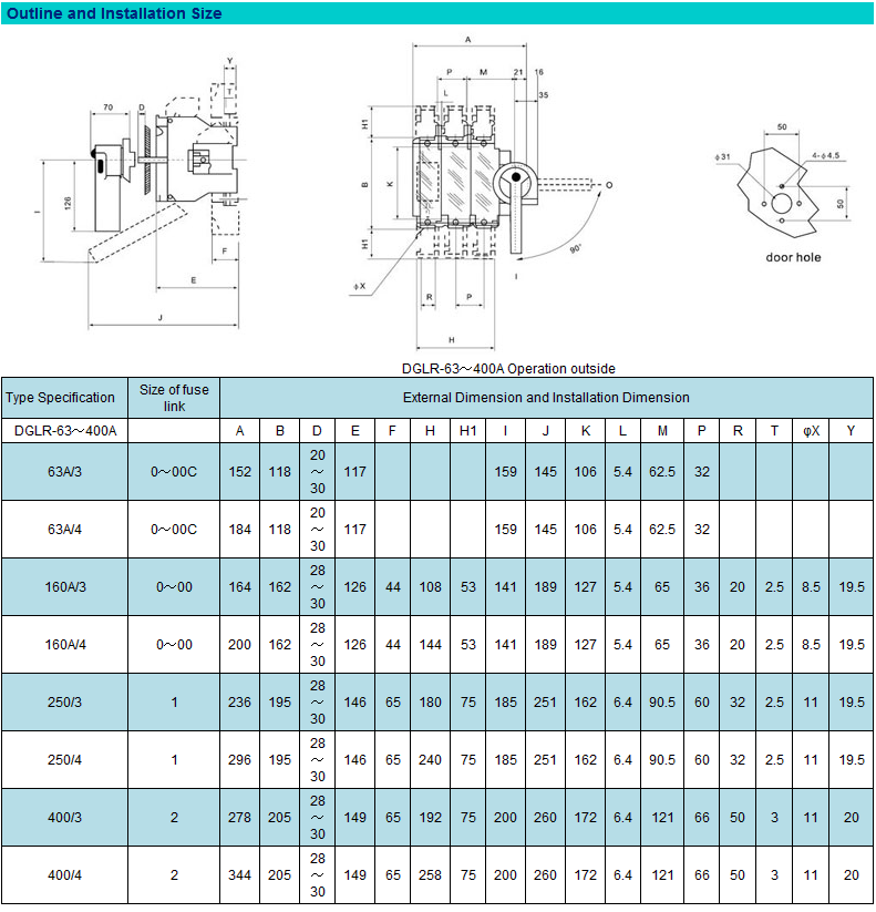 Fuse Group of Isolation Switch (DGLR Series)