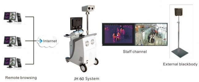 Human Body Infrared Thermal Imaging Camera