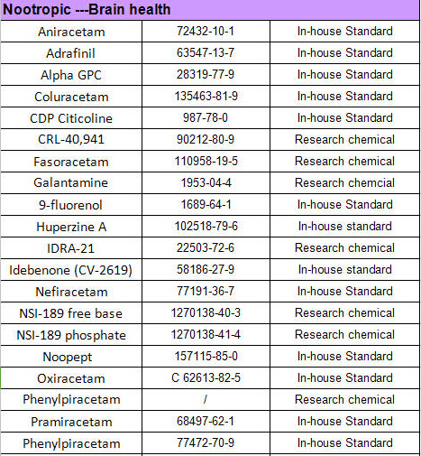 Pharmacuetical Material Inhibitors Cabozantinib Malate CAS 1140909-48-3