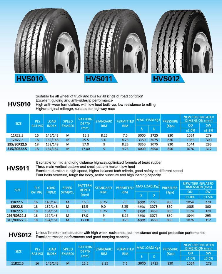 All-Steel Radial Trailer Tyres (11R22.5)