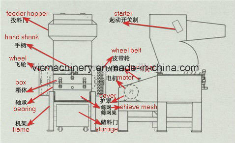 Factory directly sale bone butter/bone cutting machine