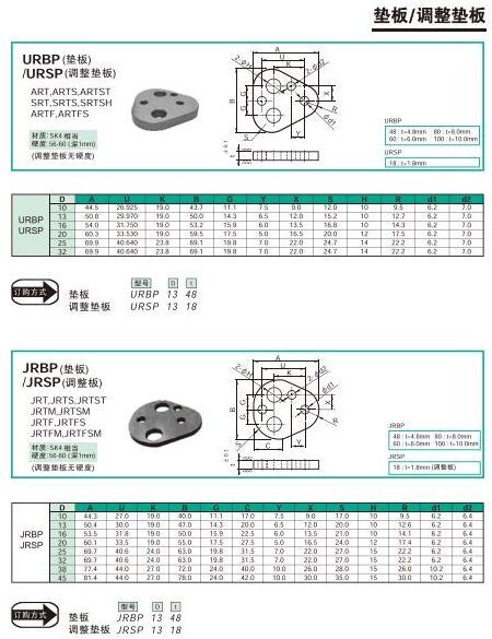 Backing Plates/Shim Plates