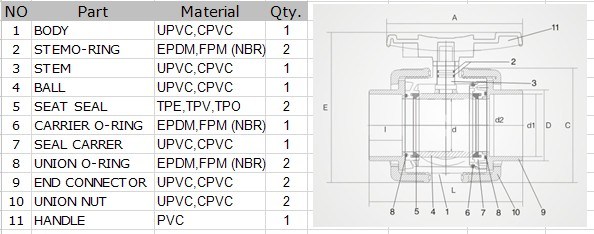 20mm Plastic PVC UPVC Double Union Ball Valve/Water Valve/Pool Valve/ Control Valve for Water Supply /S*S* Connnection / DIN Standard