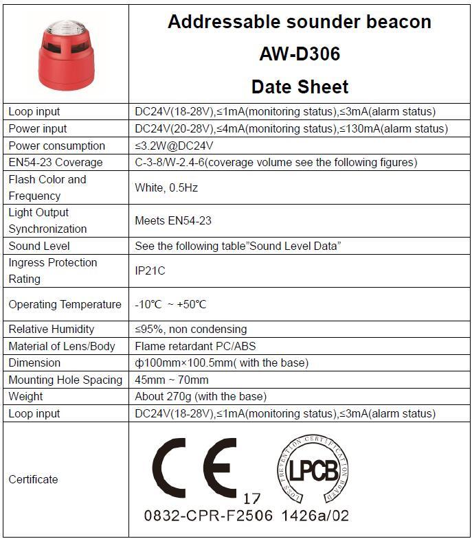 Lpcb Certification Addressable Fire Alarm Strobe Sounder Beacon