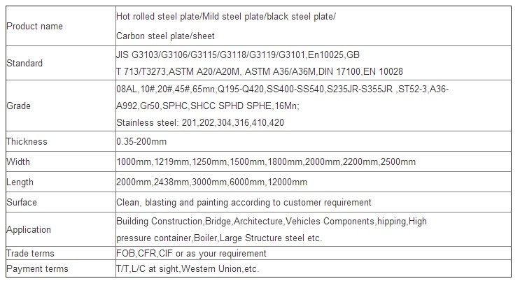 ASTM A36 Q345 Q390 Ss400 Carbon Mild Steel Pipes/Tubes