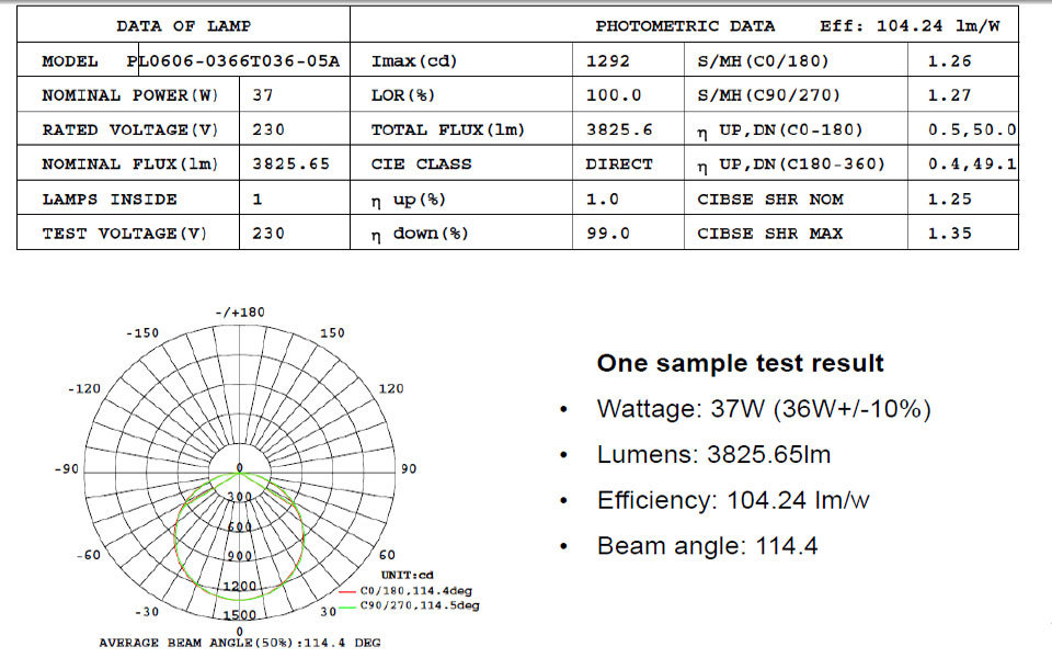 AC85-265V 36W 18W Round LED Panel Light Price, LED Light Panel Manufacturers