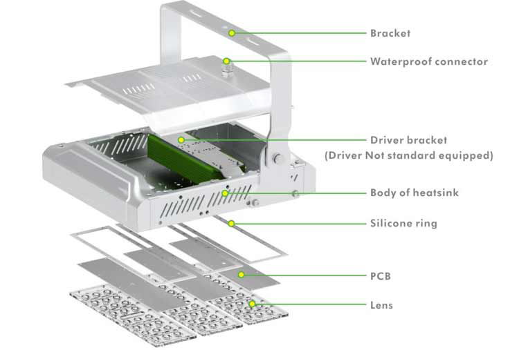 IP65 Waterproof 50W Module LED Flood Light for Tunnel Light