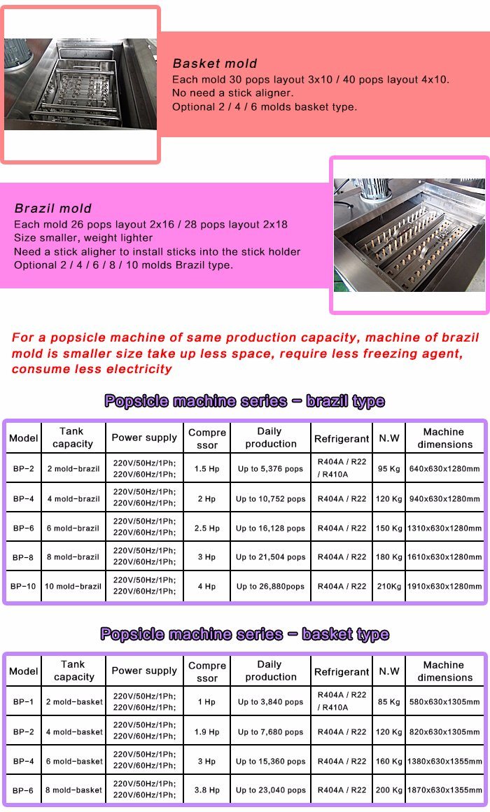 Factory Price 2 Molds Brazil Type Commercial Popsicle Maker