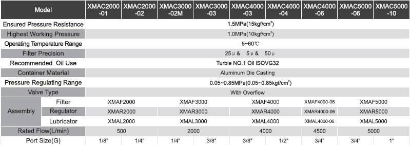 Air Source Treatment Units (XMAC series)