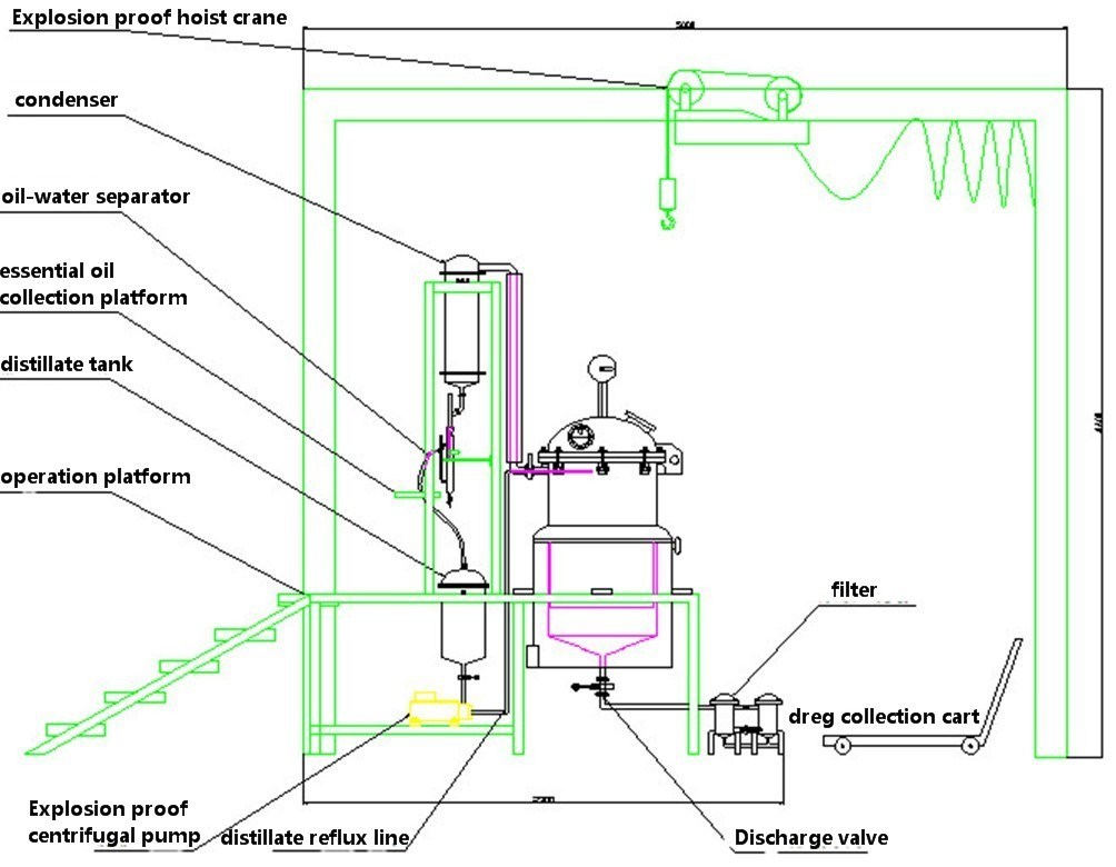 Multi Purpose Steam Glass Distillation Apparatus