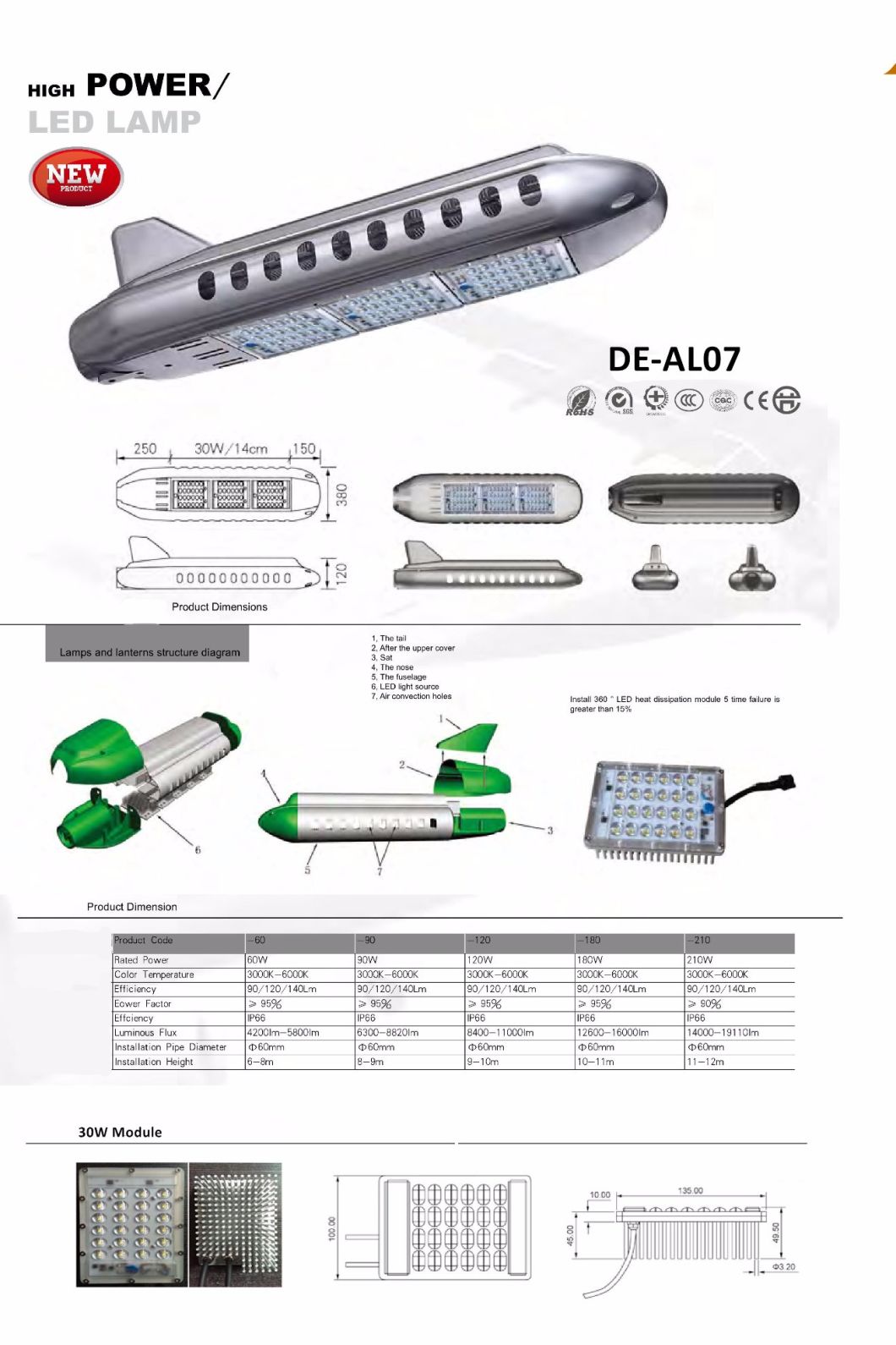 Delight De-Al07 IP67 CREE LED Module Solar LED Street Light