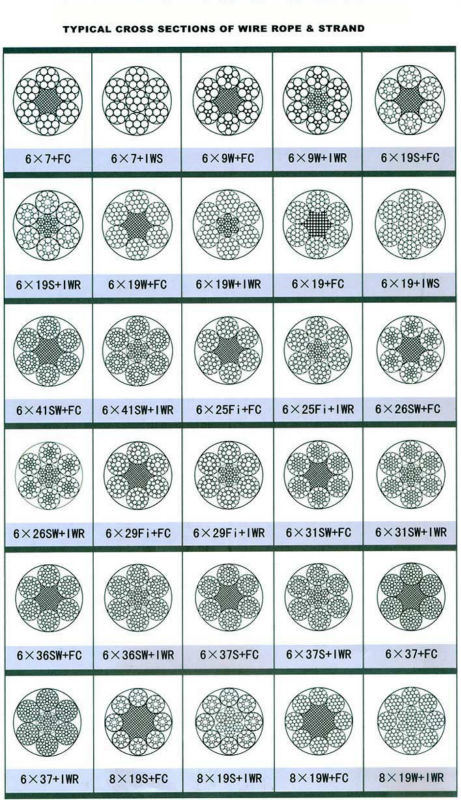 General Purpose Steel Wire Rope 6X19+Iwrc/ Common Wire Rope 6X19+Iwrc