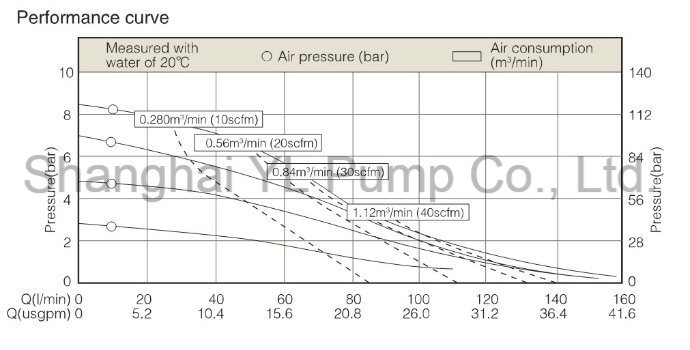 Stainless Steel 304 Air Operated Double Membrane Pump for Aclohol