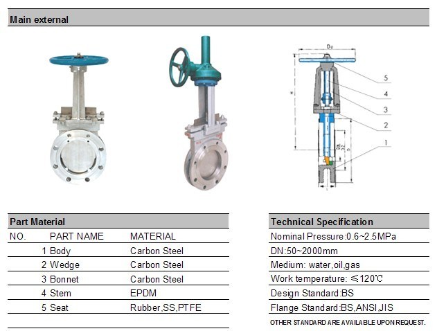 Cast Steel Metal Seat Manual Knife Type Gate Valve