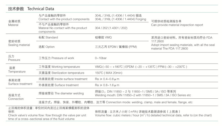 Sanitary Stainless Steel Sanitary Check Valve