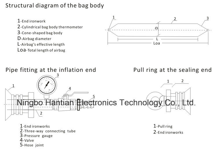 Inflatable Rubber Air Lifting Bags for Heavy Good and Shipping Launching or Landing (HT6/1.0)