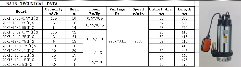 Hot Sale Qdx40-9-1.5series 1.5kw/2HP IP68 Submersible Pump Price