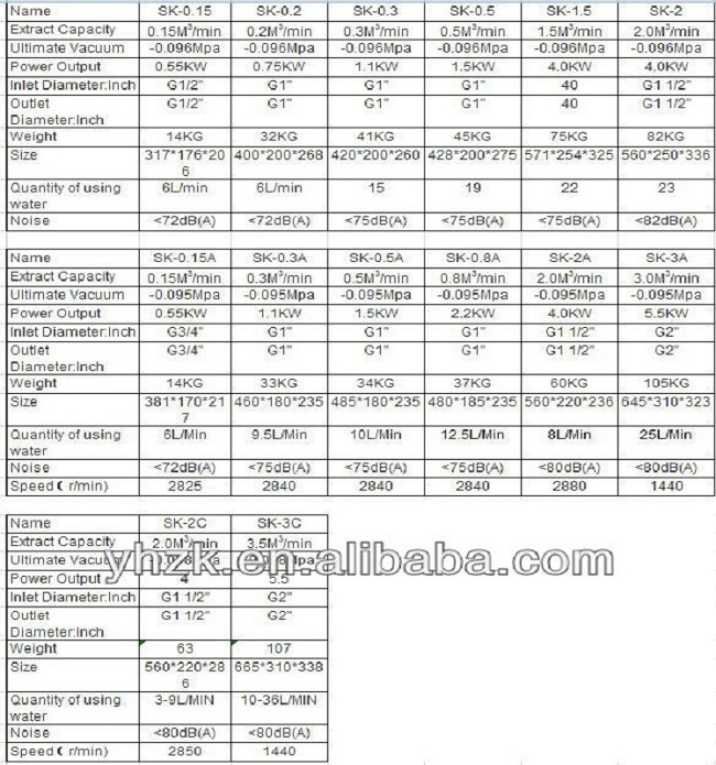 Single Stage Water Loop Vacuum Pump for Medicine Package