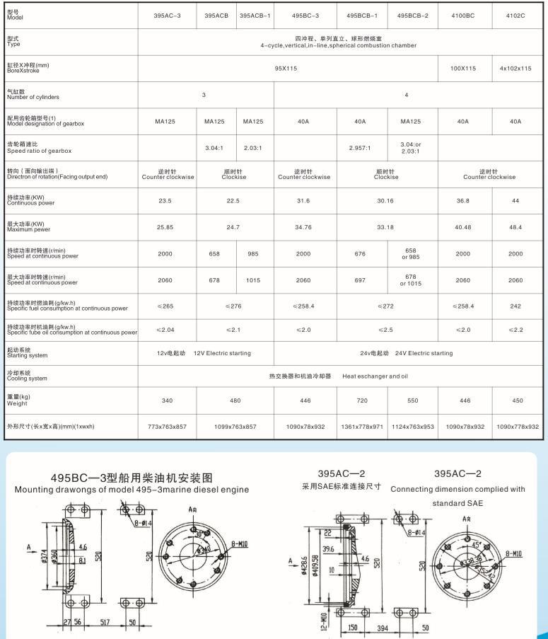 Shanghai Marine Diesel Engine (395AC-3, 395ACB, 395ACB-1, 495BC-3, 495BCB-1, 495BCB-2)