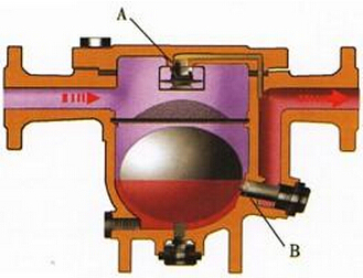 CS41 Free Ball Float Steam Trap