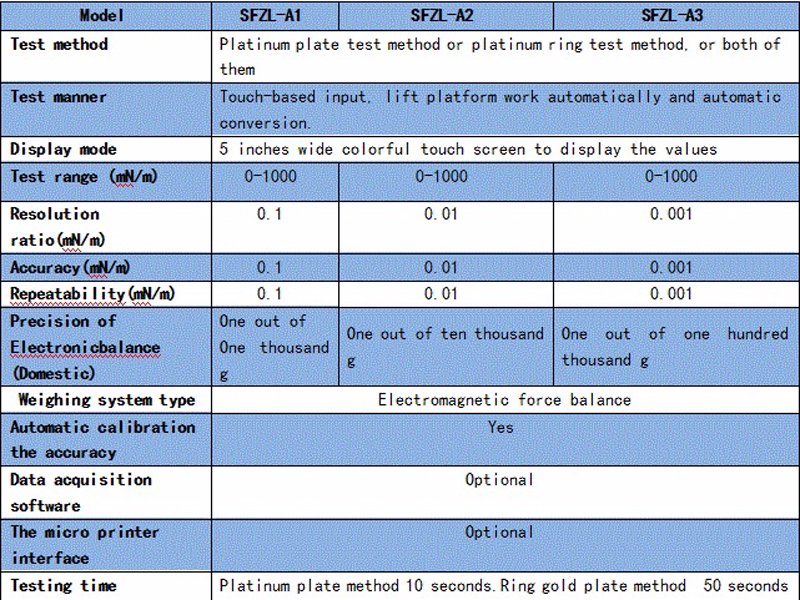 Smart Touch Function Surface Tension Tester/Test Instrument/Test Machine