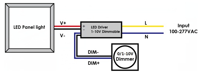 LED Power Supply 0-10V Adapter Driver for Dimming Function
