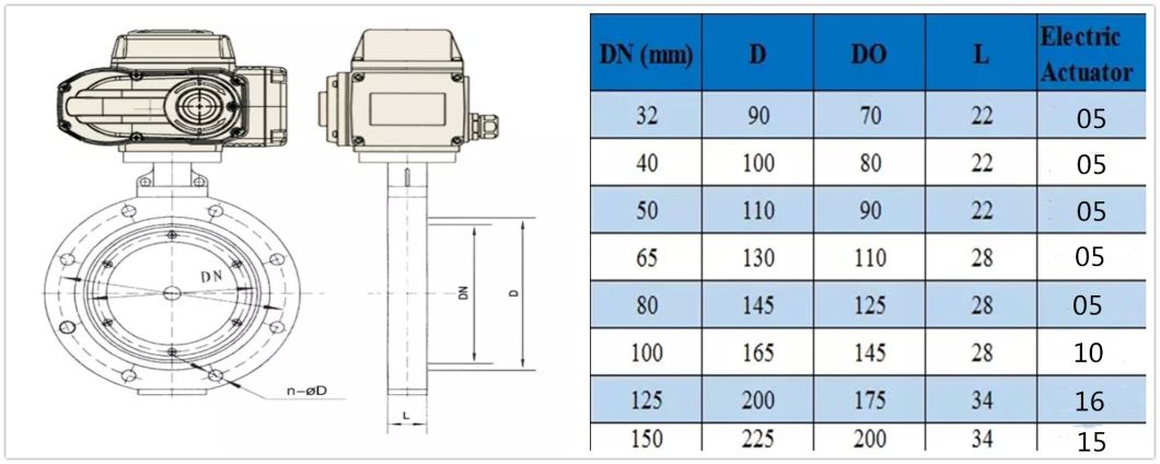 Electric vacuum Butterfly Valve with Manual Override