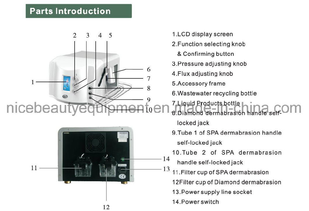 China Home and Travel Use Mini Battery Portable Oxygen Concentrator