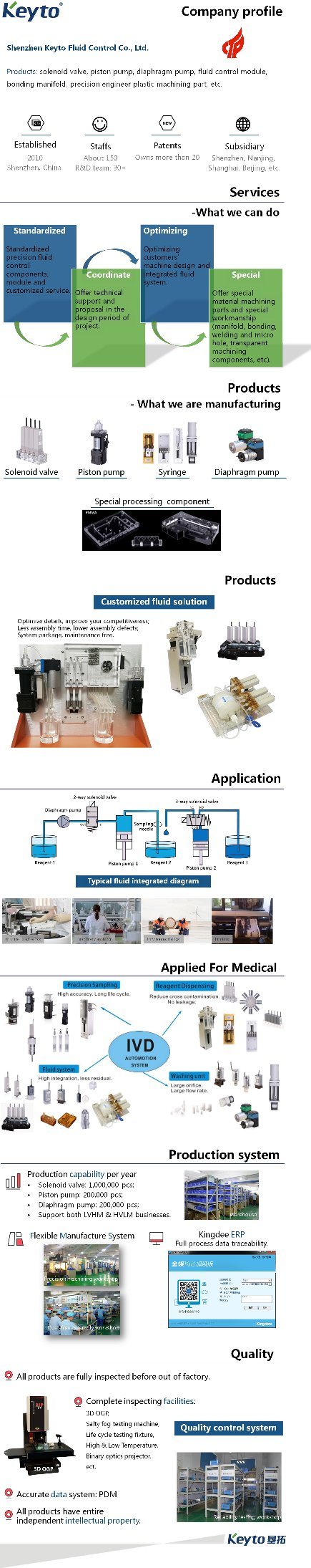 Withstand High Temperature & High Pressure 1.5mPa Valve - Direct-Acting Diaphragm Isolate Solenoid 2-Way Valve - 1012 Threaded Series