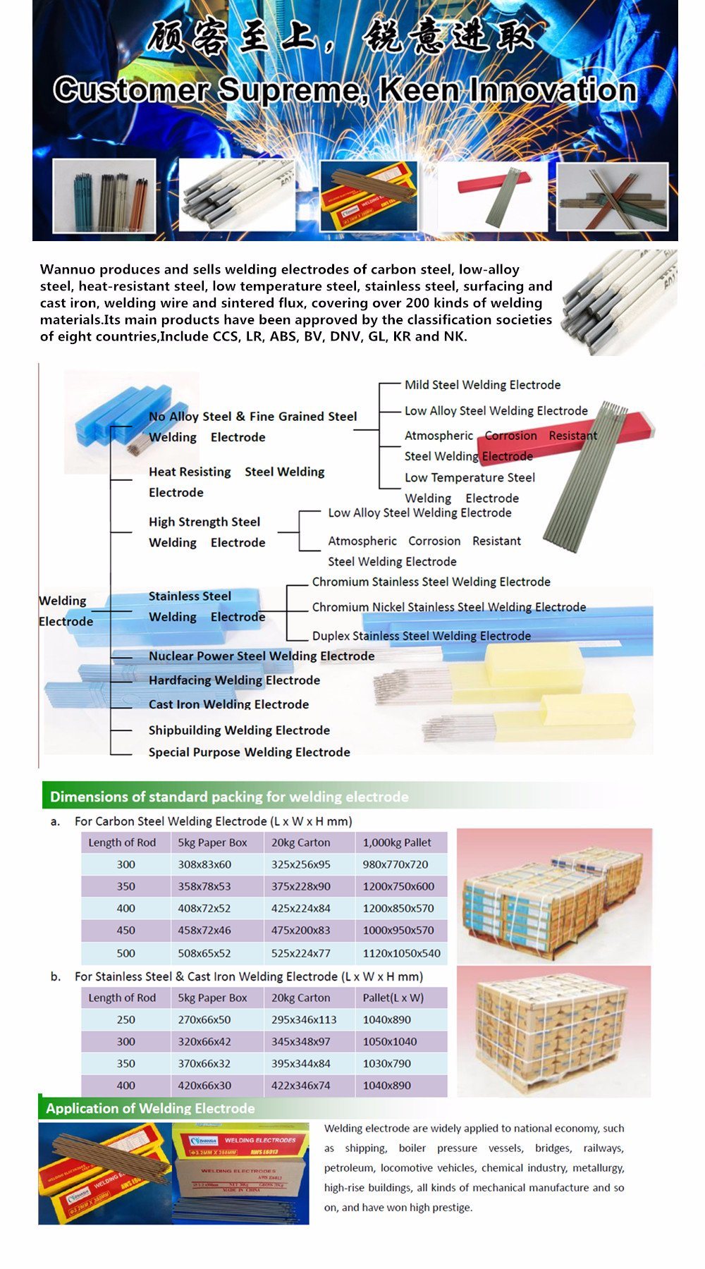 China Manufacture Export Hot Sale Tungsten Carbide Welding Electrode Welding Rod Aws E6013 (manufacturer)